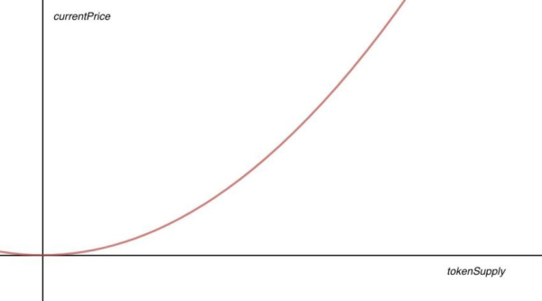 What Is Pump.fun? Everything About the Token Creation Platform