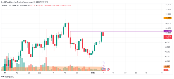 Bitcoin (BTC) Price Prediction for January 7