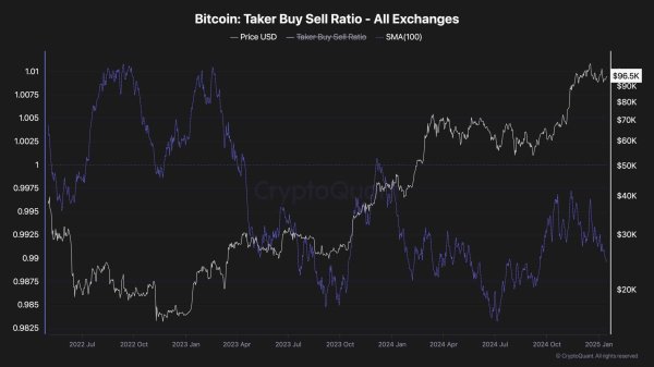 Bitcoin Price Analysis: Can BTC Rebound to Challenge $100K After Flash Crash? Bitcoin Price Analysis: Can BTC Rebound to Challenge $100K After Flash Crash?