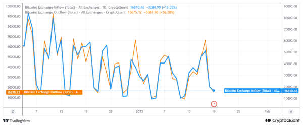Bitcoin Closes In On Historical Top: Retracement Or Price Discovery Next? Bitcoin Closes In On Historical Top: Retracement Or Price Discovery Next?