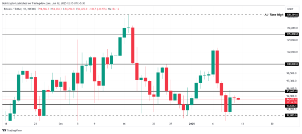Bitcoin&rsquo;s Path to $100,000: Waning Short-Term Holder Confidence Signals Reversal