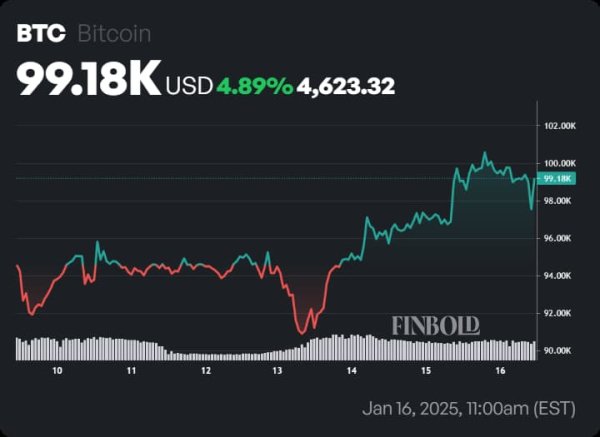 Bitcoin analyst predicts BTC's minimum price target for this cycle Bitcoin analyst predicts BTC's minimum price target for this cycle