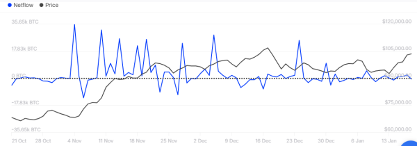 Bitcoin Closes In On Historical Top: Retracement Or Price Discovery Next? Bitcoin Closes In On Historical Top: Retracement Or Price Discovery Next?