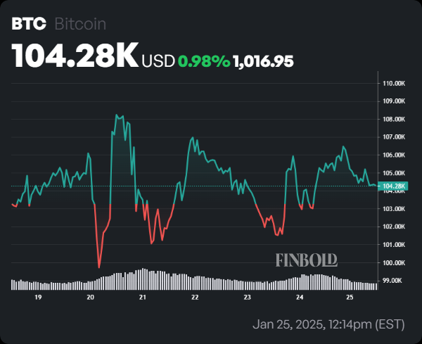 Here's when Bitcoin's bear market will start, according to expert