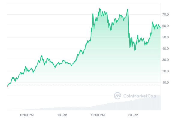 Why Is Bitcoin Up? BTC Price Tests New ATH Ahead of Donald Trump&rsquo;s Inauguration