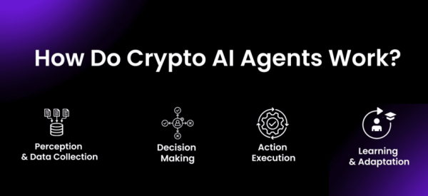 What Are Crypto AI Agents? Everything You Need To Know