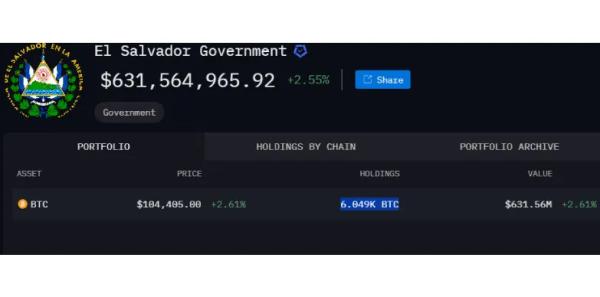 El Salvador Approves Reforming Bitcoin Law After IMF Deal El Salvador Approves Reforming Bitcoin Law After IMF Deal