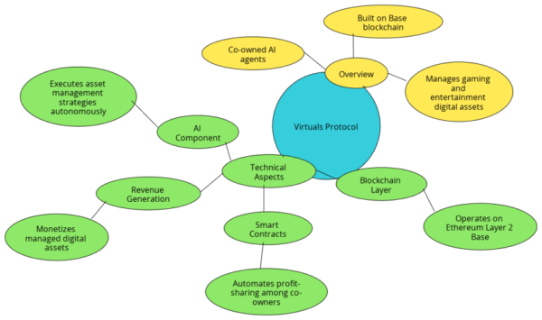 What Are Crypto AI Agents? Everything You Need To Know