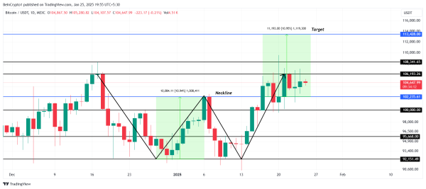 4-Year Pattern Points to Bitcoin Rally – Is It Happening Again? 4-Year Pattern Points to Bitcoin Rally – Is It Happening Again?