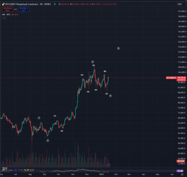 Bitcoin Primed To Hit New All-Time High in Next Leg Up, According to Crypto Analyst – Here’s His Target Bitcoin Primed To Hit New All-Time High in Next Leg Up, According to Crypto Analyst – Here’s His Target