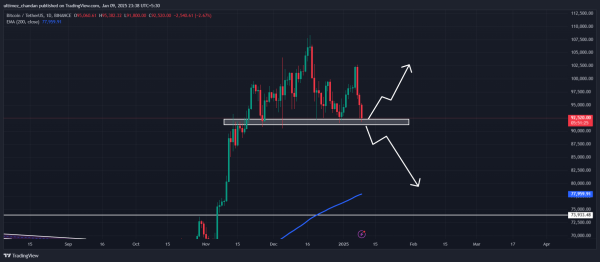 Time to Buy Bitcoin? $1.02B BTC Outflow Raises Hopes&nbsp;of Price Rebound
