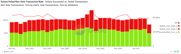 Arthur Hayes Claims Bitcoin Will Slump to $70,000 Before Rebounding to $250,000 Arthur Hayes Claims Bitcoin Will Slump to $70,000 Before Rebounding to $250,000