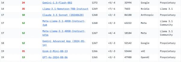 What You Need to Know About Nvidia's AI Announcements at CES 2025