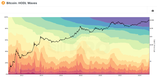 Bitcoin starts 2025 with transfer to a cohort of new short-term holders Bitcoin starts 2025 with transfer to a cohort of new short-term holders