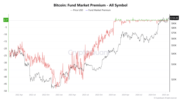 Bitcoin Realized Cap Hits ATH of $832B Despite Slower Capital Inflows