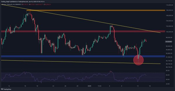 Bitcoin Price Analysis: Can BTC Rebound to Challenge $100K After Flash Crash? Bitcoin Price Analysis: Can BTC Rebound to Challenge $100K After Flash Crash?