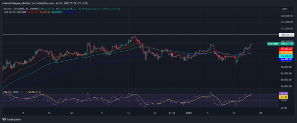 Bitcoin (BTC) Price Prediction for January 17 Bitcoin (BTC) Price Prediction for January 17