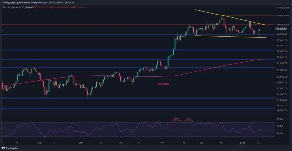 Bitcoin Price Analysis: Can BTC Rebound to Challenge $100K After Flash Crash? Bitcoin Price Analysis: Can BTC Rebound to Challenge $100K After Flash Crash?