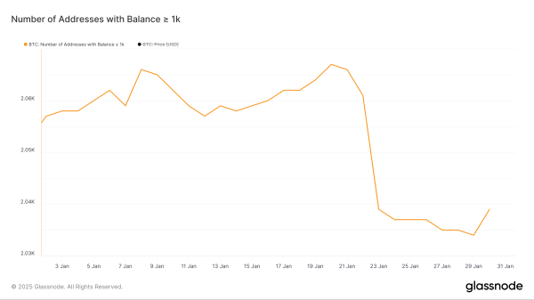 Bitcoin (BTC) Price Holds Above $100,000 as Bulls Eye Next Breakout Bitcoin (BTC) Price Holds Above $100,000 as Bulls Eye Next Breakout