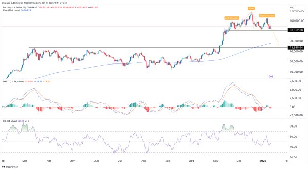 Bitcoin price at risk as bearish divergence forms, hash rate falls Bitcoin price at risk as bearish divergence forms, hash rate falls