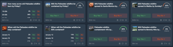 Polymarket faces backlash over &lsquo;sick&rsquo; California wildfire markets