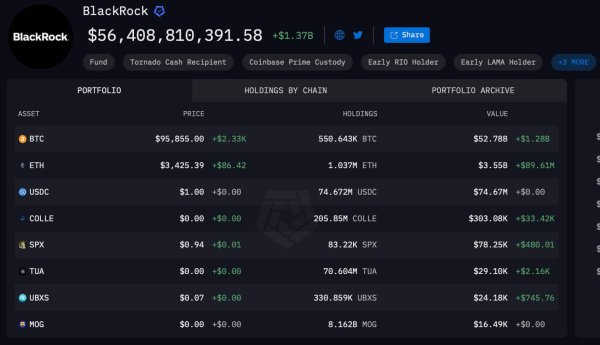 BlackRock reveals the only 2 cryptos worth buying BlackRock reveals the only 2 cryptos worth buying