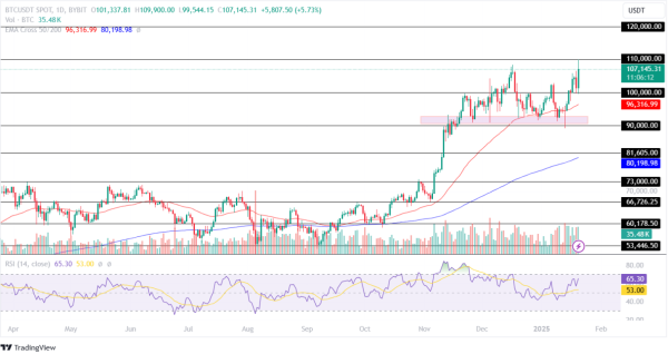 Bitcoin Price Prediction Today 20th January 2025! Bitcoin Price Prediction Today 20th January 2025!
