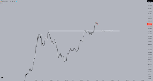 Analyst Who Predicted Bitcoin Price Crash To $89,000 Reveals Where BTC Is Headed Next Analyst Who Predicted Bitcoin Price Crash To $89,000 Reveals Where BTC Is Headed Next