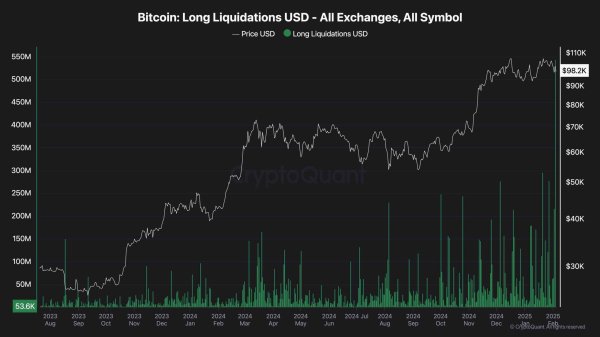 Bitcoin Price Analysis: BTC Shows Resilience Amid Market-Wide Sell-Off Bitcoin Price Analysis: BTC Shows Resilience Amid Market-Wide Sell-Off