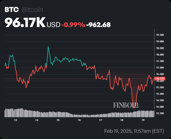 Is USDT's surge hinting at a $150,000 Bitcoin price breakout?