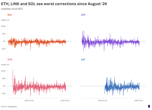 Trump effect on bitcoin so far similar to 2016 win