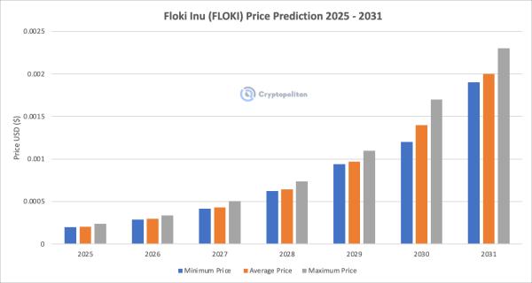 Bitcoin Slips Below $100,000 As Network Activity Hits Yearly Low