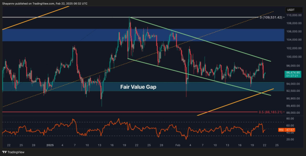BTC Price Analysis: Where Is Bitcoin Headed After $100K Rejection? BTC Price Analysis: Where Is Bitcoin Headed After $100K Rejection?