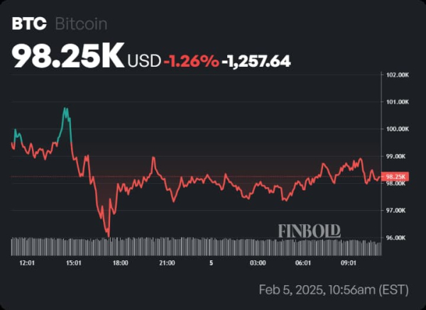 Bitcoin analyst predicts BTC will hit this price as bullish pattern unfolds
