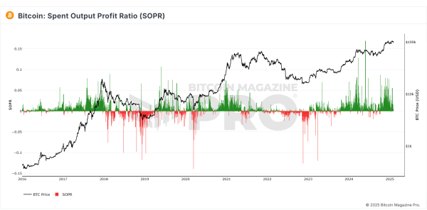 Has The Bitcoin Price Already Peaked?