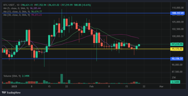 Bitcoin Price Prediction: Is BTC Ready to Break $100K Again? Bitcoin Price Prediction: Is BTC Ready to Break $100K Again?