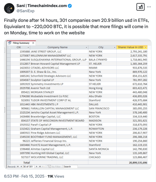 Inside Bitcoin&rsquo;s ETF Boom: Custodianship Masks Institutional Power Plays