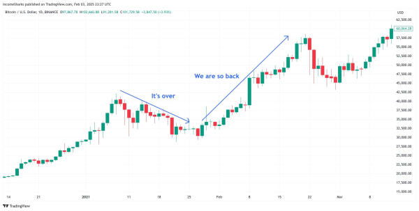 Here’s Why the Bitcoin Top is Not Yet In Here’s Why the Bitcoin Top is Not Yet In