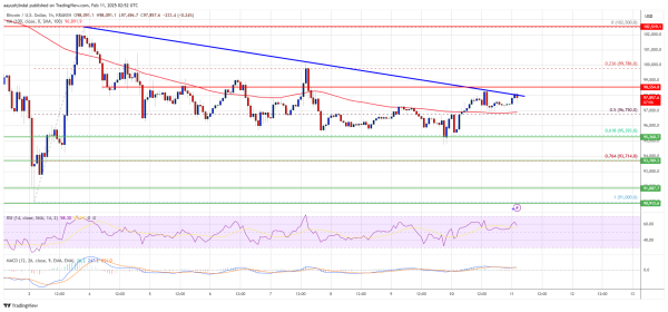 Bitcoin Price at a Crossroads: Will It Smash Resistance and Climb? Bitcoin Price at a Crossroads: Will It Smash Resistance and Climb?