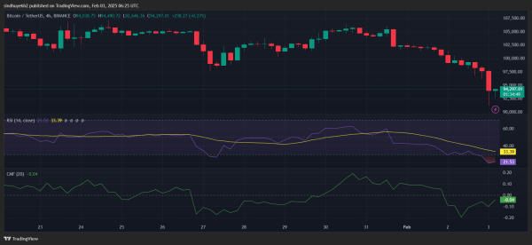 Is Bitcoin Bearish Trend Set to Deepen After Dropping Below $91K?