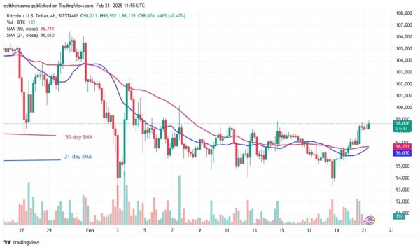 Bitcoin Price Slides Sideways On Reaching The $99,000 Line Bitcoin Price Slides Sideways On Reaching The $99,000 Line