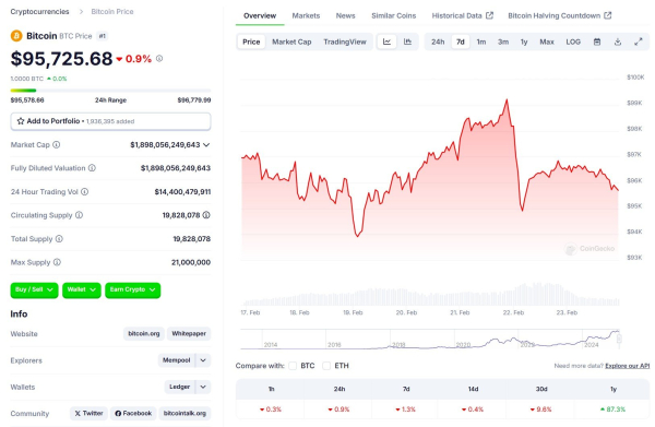 Michael Saylor signals Strategy’s new Bitcoin purchase after one-week break Michael Saylor signals Strategy’s new Bitcoin purchase after one-week break