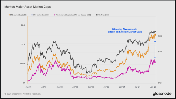 Glassnode Highlights the &ldquo;Atypical Nature&rdquo; of the 2025 Bitcoin Cycle