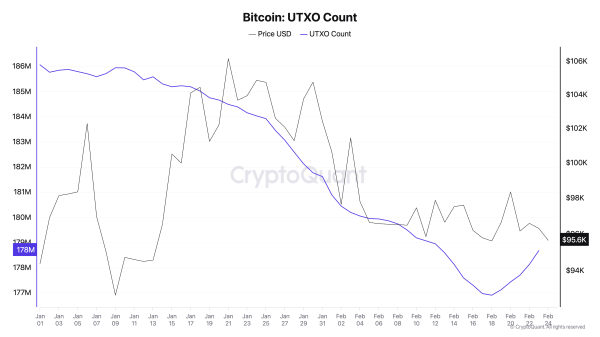 Bitcoin’s Weakening Network Activity Signals a Repeat of March 2024 Consolidation, Analyst Says Bitcoin’s Weakening Network Activity Signals a Repeat of March 2024 Consolidation, Analyst Says
