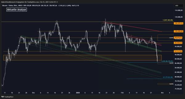 What Are the Critical Levels for a Bullish Bounce Back in Bitcoin? Which Level Failure to Hold Could Lead to a Sudden Drop? What Are the Critical Levels for a Bullish Bounce Back in Bitcoin? Which Level Failure to Hold Could Lead to a Sudden Drop?