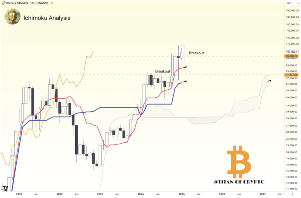 Bitcoin Price In Trouble? Bearish Divergence That Led To Market Crash Last Cycle Returns