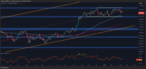 Bitcoin Price Analysis: BTC Shows Resilience Amid Market-Wide Sell-Off Bitcoin Price Analysis: BTC Shows Resilience Amid Market-Wide Sell-Off