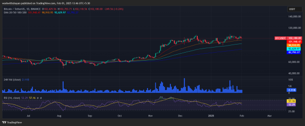 Bitcoin’s Price and MVRV Momentum Flash Warning Signs for Investors Bitcoin’s Price and MVRV Momentum Flash Warning Signs for Investors