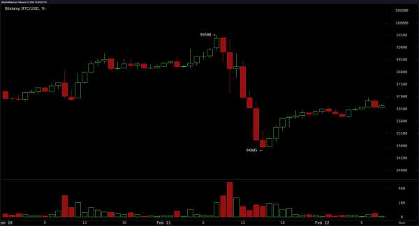 Bitcoin Price Analysis: Bulls Fight for Control as Bears Threaten a Massive Sell-Off
