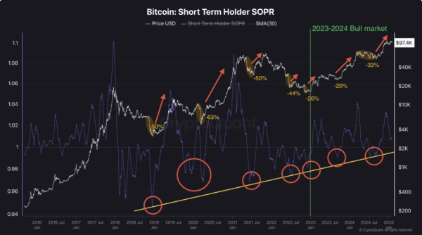 Bitcoin’s Coinbase Premium Soars to 2025 High as Trump Delays Tariffs on Canada and Mexico Bitcoin’s Coinbase Premium Soars to 2025 High as Trump Delays Tariffs on Canada and Mexico
